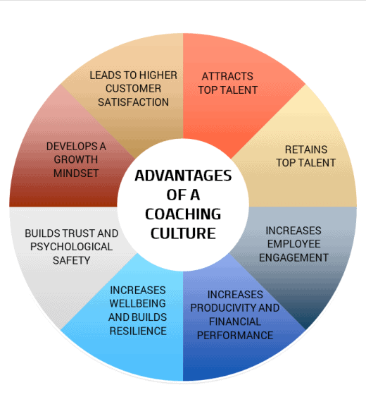 The benefits of coaching culture