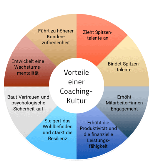 Die Vorteile einer Coaching-Kultur